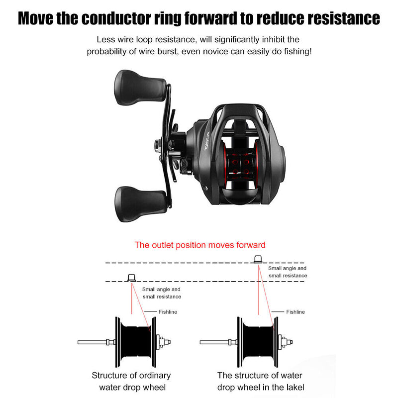 Fishing Reel 12+1BB Dripping Wheel 7.2:1 Gear Ratio Brake System Accessories