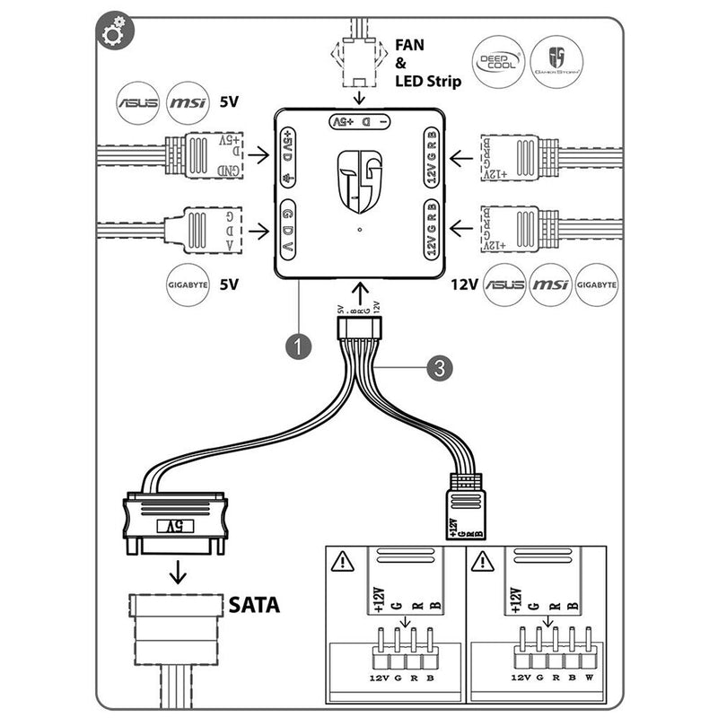 5V 3 Pin to 12V 4 Pin RGB Converter Computer PC? 5V to 12V Motherboard RGB HUB