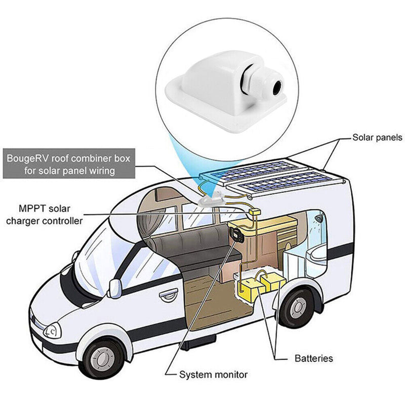 Motorhome Roof Wire Entry Gland Box RV Caravan Camper Accessory Anti-ultrav