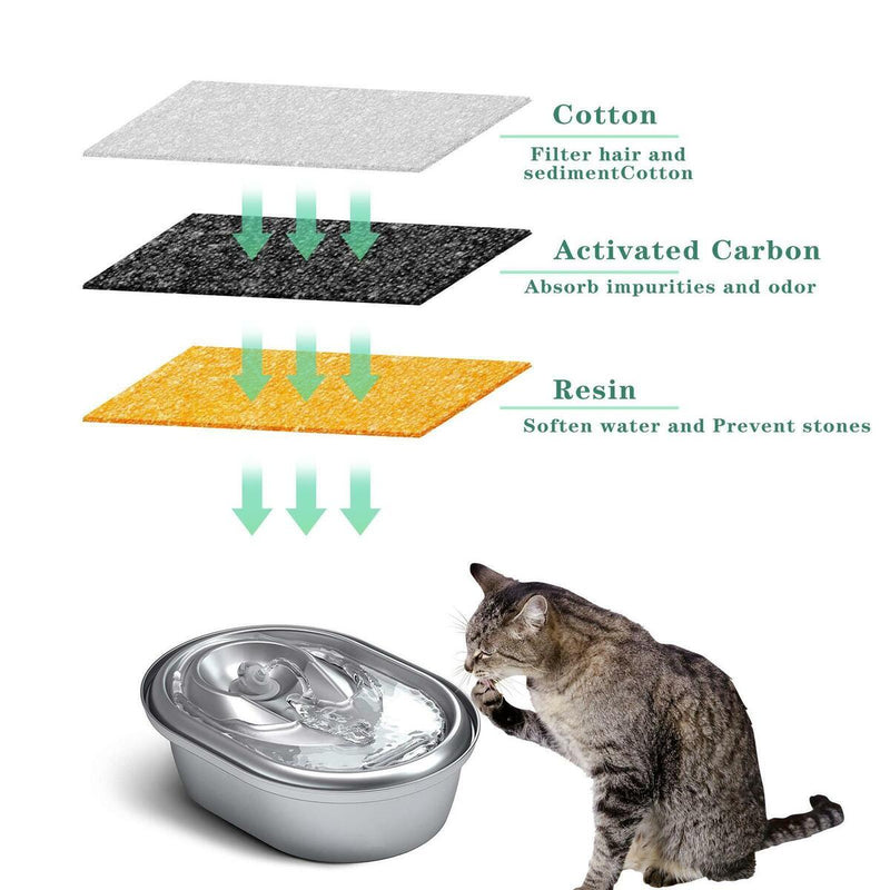 Replacement Filters Stainless Steel 67oz/   Fountain