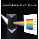 Dispersion Effects Filter Photography Triangular Prism 25x25x80mm Rainbow