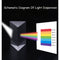 Dispersion Effects Filter Photography Triangular Prism 25x25x80mm Rainbow