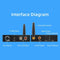 192kHz DAC Digital to Analog Converter with Bluetooth Receiver New