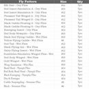 120pcs Fly Fishing Dry Flies Wet Flies Assortment Kit with Waterproof Fly B