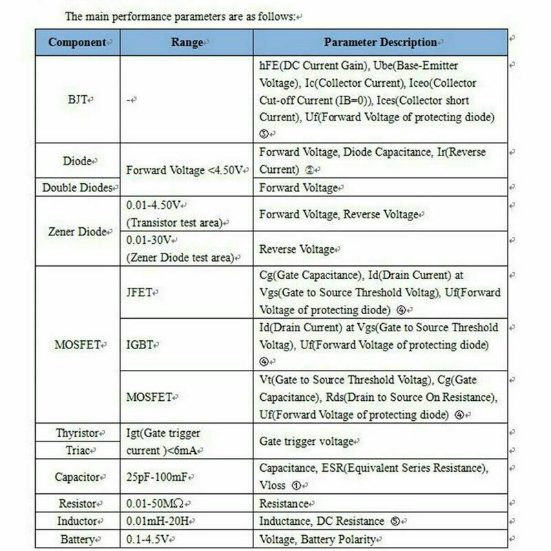 3.5inch Colorful Graphic Display Multifunction Transistor Tester Diodes LCR R6P4