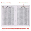 3Pcs Hydrometer Alcohol Meter Vinometer Measure Wine Liquor Tester 0-100
