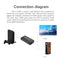 For PS2 to HDMI Video Audio Cable Converter Adapter with USB Cable