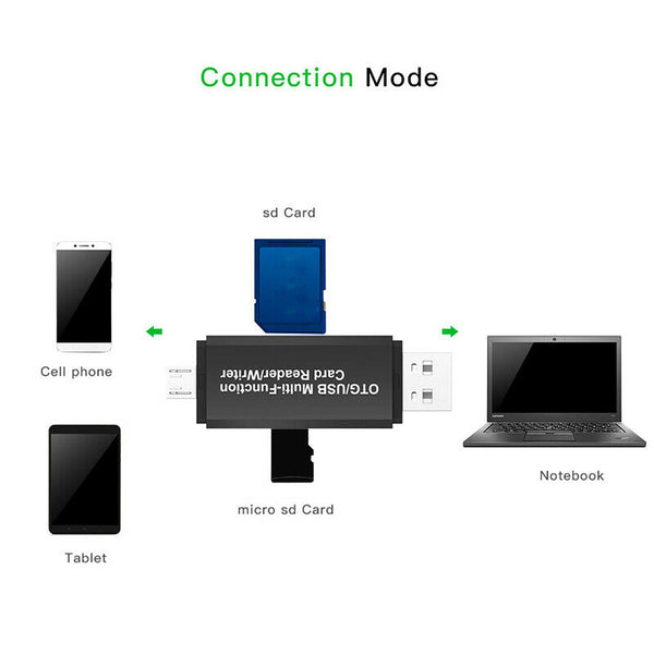 High-speed USB2.0 Type C/micro USB/USB 3 In 1 OTG Card Reader For OTG TF/S&D ME