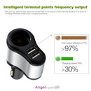12V Dual USB Power Car Charger Cigarette Lighter Socket Splitter Adapter Outlet