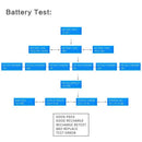 Professional 12V 20-1200 CCA 220AH Automotive Load Battery Tester Digital A