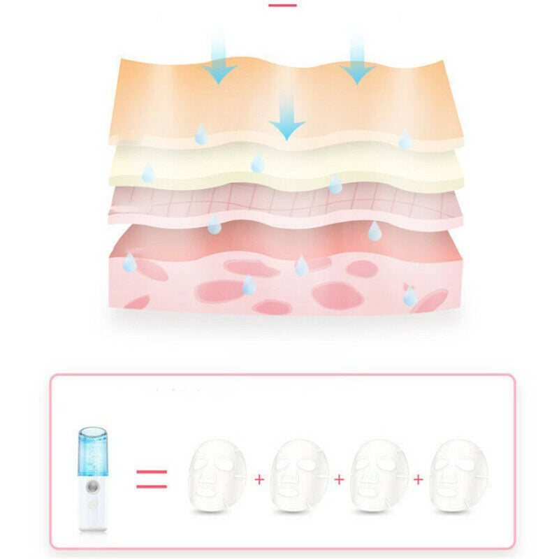 Portable USB Nano Face Mist Spray Facial Sprayer Moisturizing Humidifier 30ml~~