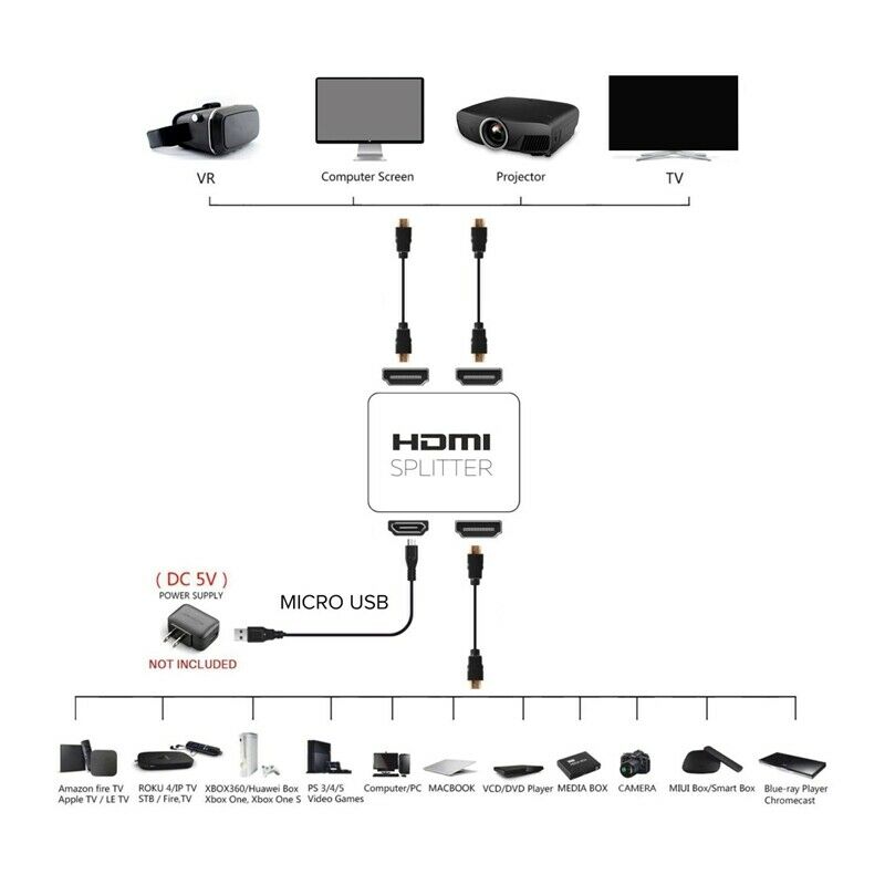 Hdmi Splitter 1 in 2 Out-Ultra Hd 4K 4 Port Hdmi Adapter for Fire Stick/App P6L5