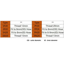 SF20+PF20-1/4 BSP Pneumatic Air Line Hose