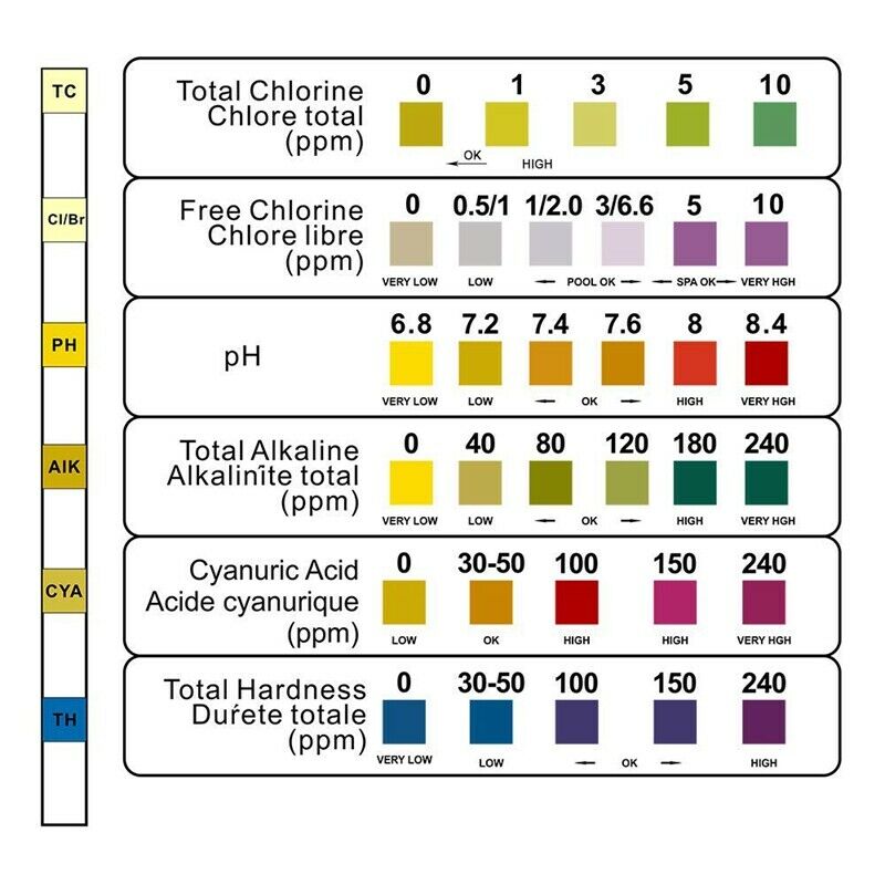 50Pcs Swimming Pool Spa Water Test Strips Ph Chlorine Alkaline Acid Bromine