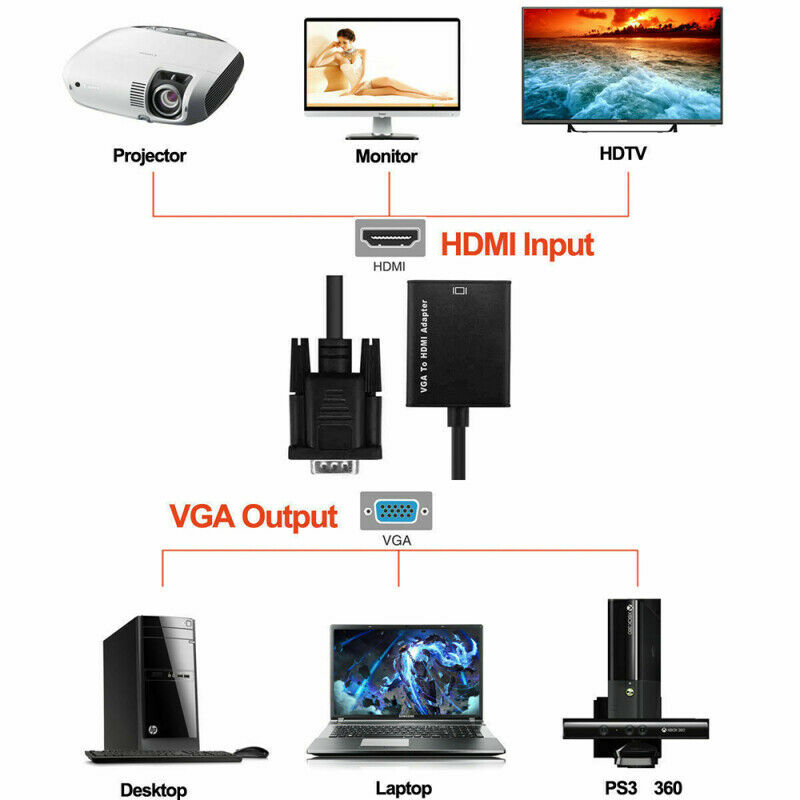 1080P VGA Male To HDMI Output Convert Adapter HD+ Audio TV AV HDTV Video JZP