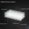 2pcs 2.5D 9H Premium Tempered Glass Screen Protector Toughened Film For LG V30