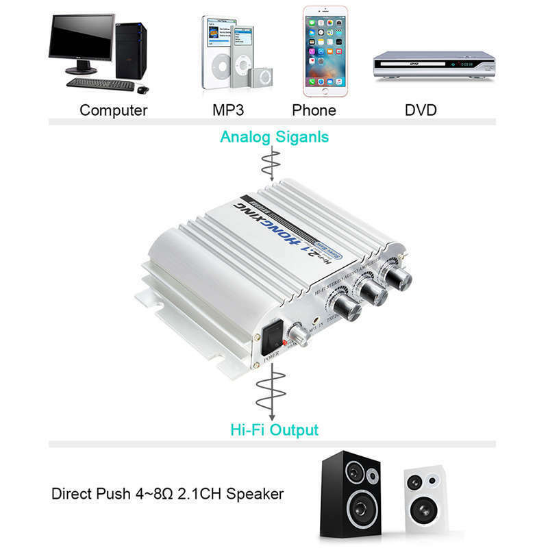 Hongxing 168Ah Car Amplifier Sound Mode Radio Mp3 Speaker Led Hi-Fi 2 Chann H4W5