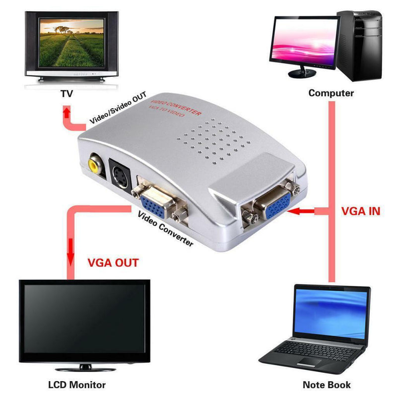 Computer PC to TV Converter Box VGA to S-Video Composite Adapter Switch