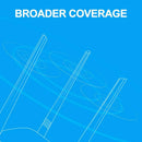 Tenda N318 300Mbps Wireless WiFi Router Repeater WISP AP Mode 1WAN+3LAN