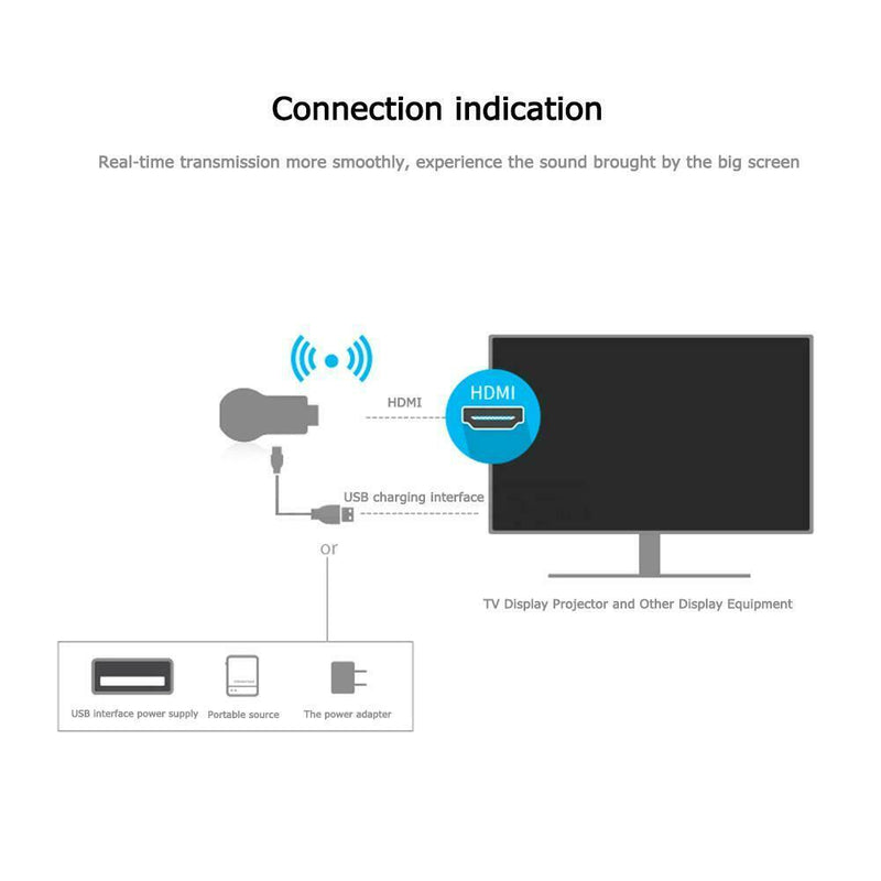 Anycast M2 Plus HDMI TV Stick Miracast AirPlay DLNA Wireless WiFi Display Dongle