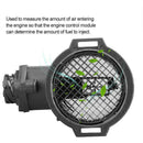 Mass Air Flow Sensor Meter for MERCEDES BENZ W124 W202 W210 S124 S202 S210