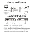 Audio Video Game Capture Card Acquisition HDMI to USB 1080P via DSLR Camcorder