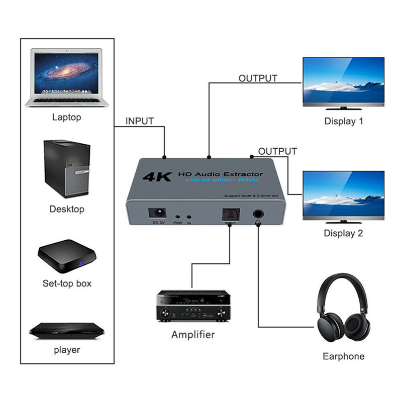 E12 4K HDMI 1.4 Splitter 1 In 2 Out with SPDIF + 3.5mm Audio Extractor  A
