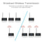 433MHz Wireless Remote Control IR Extender Repeater Transmitter Receiver A