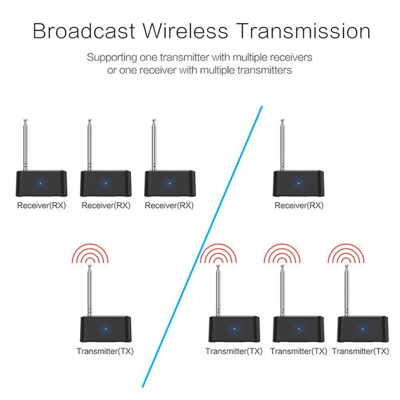 433MHz Wireless Remote Control IR Extender Repeater Transmitter Receiver A