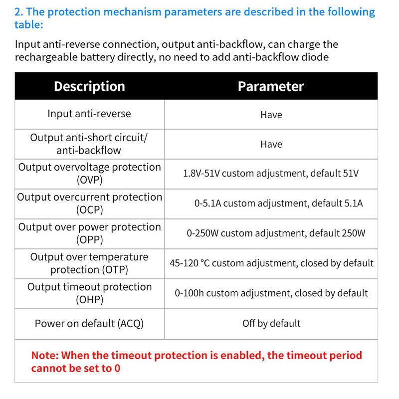 Digital Voltmeter Ammeter Programmable DP Power Supply module 50V 5AS Hn
