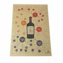 Wine Collection Process Poster Bars Drawing Poster Adornment Retro Wall Stick OZ