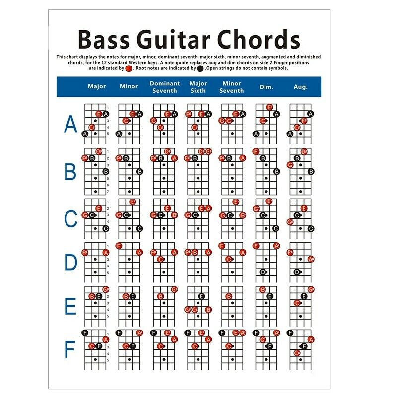 Electric Bass Guitar Chord Chart 4 String Guitar Chord Fingering Diagram Ex