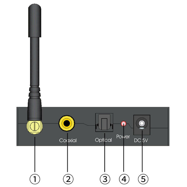 192kHz DAC Digital to Analog Audio Converter with Bluetooth 5.0 Receiver