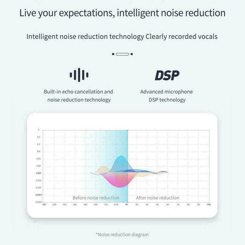 Hand Free BT 5.0 MP3 Player Multipoint Speakerphone Visor Sun Bluetooth Car N7E2