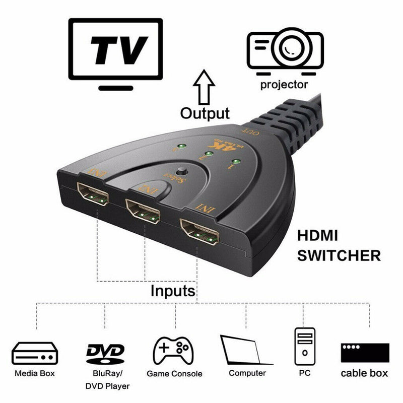 HDMI Switch, 3 Port HDMI Splitter Switcher 3-in 1-Out Auto Switch Splitter for