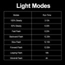 Bicycle Light USB Rechargeable Waterproof MTB Bike Rear Lamp (Multicolor)