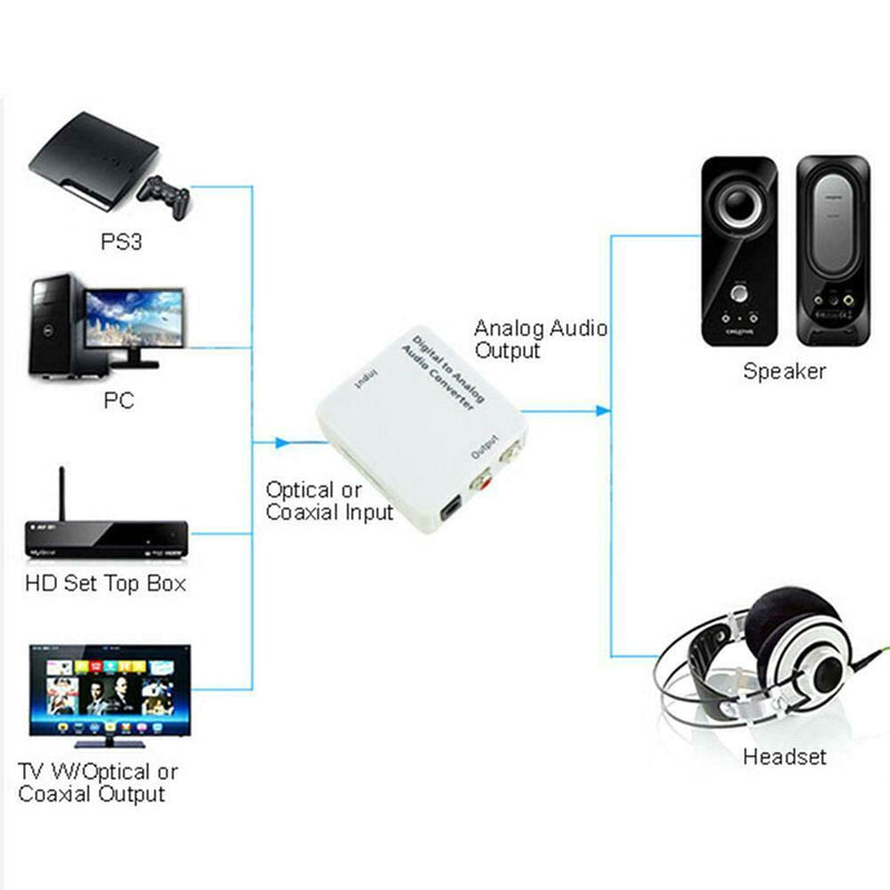 Optical Coaxial Toslink Digital To Analog Audio Converter Adapter RC L/R