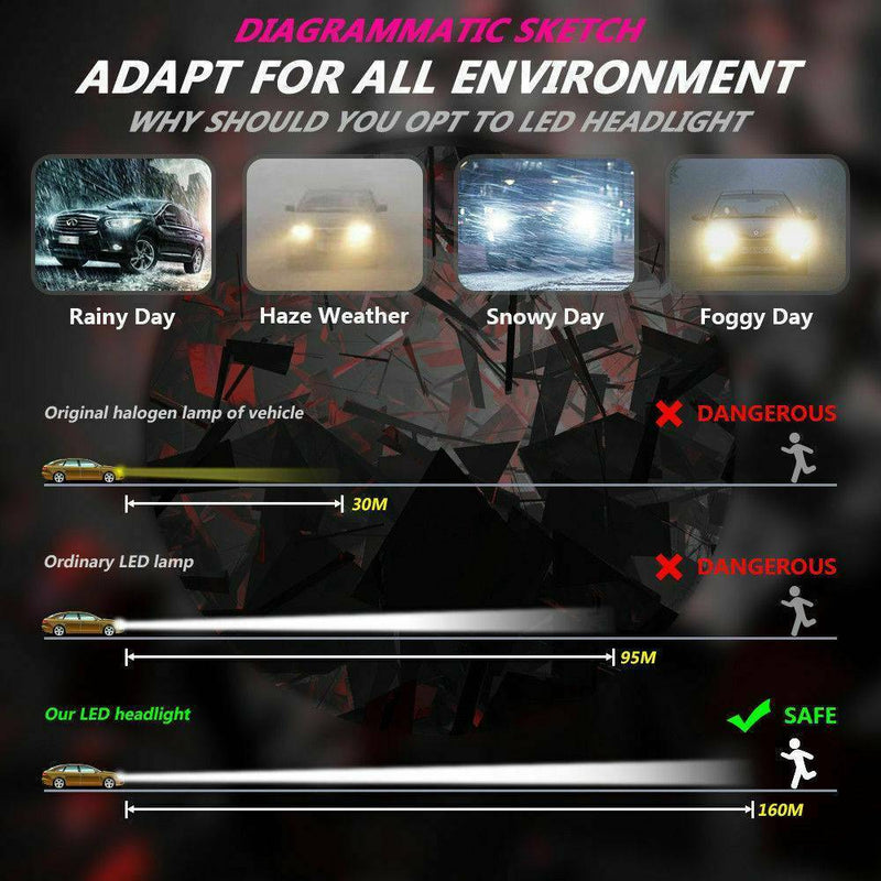 2* H1 200W 12000LM LED Car Fog Headlight Conversion Globes Bulbs Beam LD2004