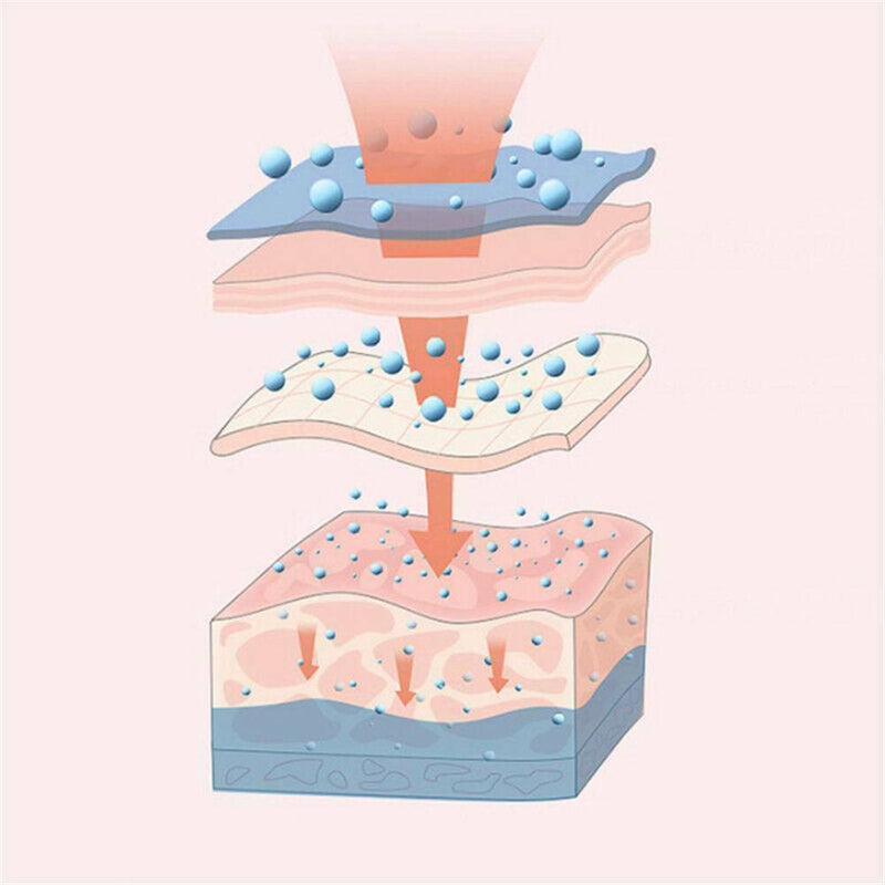 Nano Face Moisturizing Mist Face Sprayer USB Facial Mister Facial Humidifier