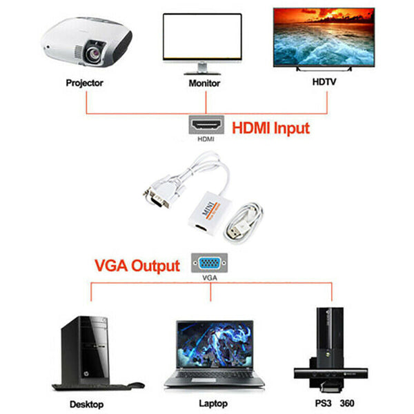 VGA Male To HDMI Output 1080P HD+ Audio TV AV HDTV Video Cable Converter Adap R