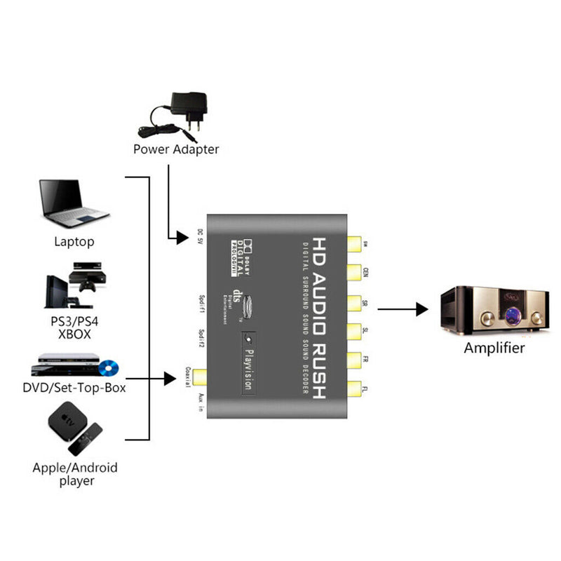 5.1CH Digital Audio Decoder AC3/DTS to Stereo Surround Analog 2 SPDIF Ports