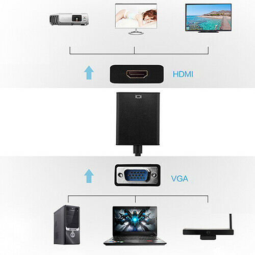 VGA TO HDMI OUTPUT 1080P HD + AV TV HDTV VIDEO USB CABLE CONVERTER ADAPTER Delux