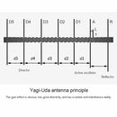 2pcs/set Easy Install RC Drone Yagi Antenna Replacement Parts Signal Booster