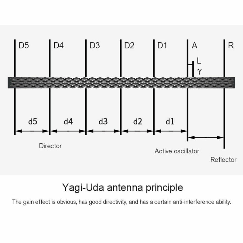 2pcs/set Easy Install RC Drone Yagi Antenna Replacement Parts Signal Booster