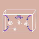 Portable UV Sterilizing Bag UVC Disinfection Bag USB Sterilizer Box  Gray