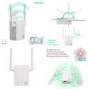 300Mbps Wifi Router 3 Operating Mode Antenna 2 For