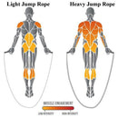2.8M X 25Mm Heavy Jump Rope Weighted Battle Skipping Ropes Power Training I