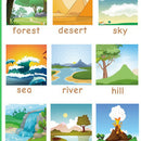 Weather &Nature~Kindergarten Classrooms Early Learning Educational Posters