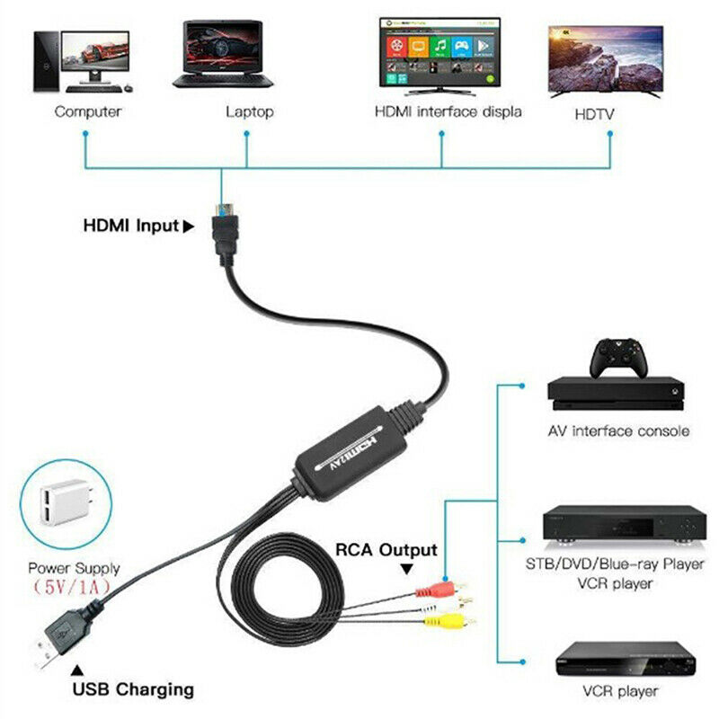 1 Pcs 1.8M (6.1ft) 1080P HDMI to AV Converter 3RCA CVBS Converter Adapter
