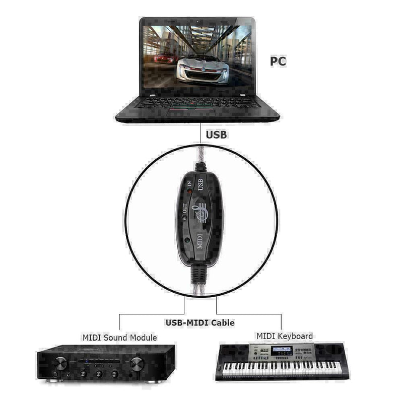 1.8m USB IN-OUT MIDI Interface Cable Converter PC to Music Adapter Best Key Q6P2